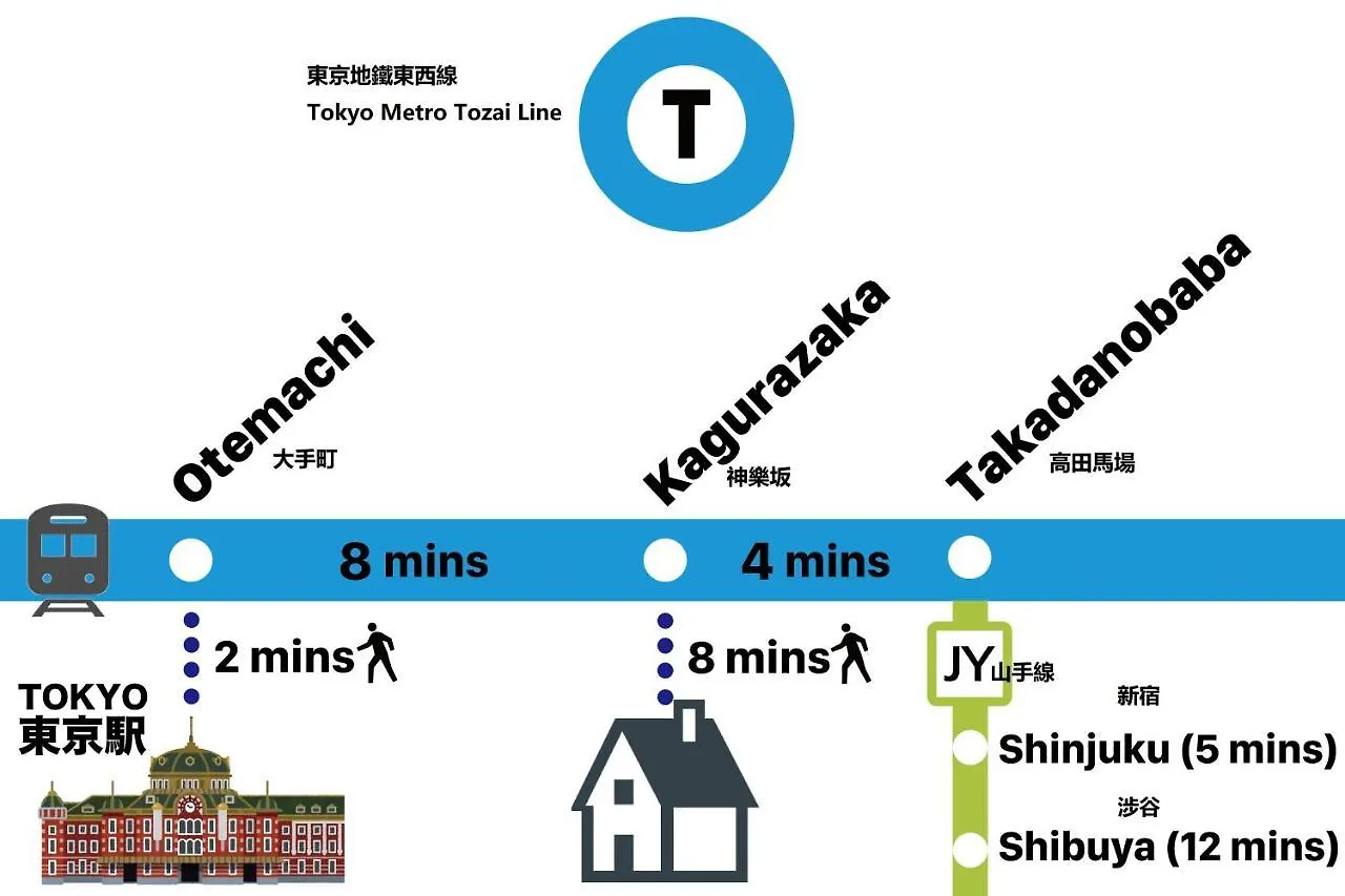 Shinjuku Area Industria Wind Apartment Walk 6Min To Station Tokio